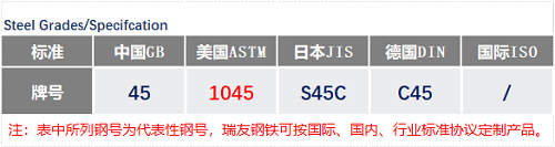 AISI1045現貨鋼號_蘇州瑞友鋼鐵.png.jpg